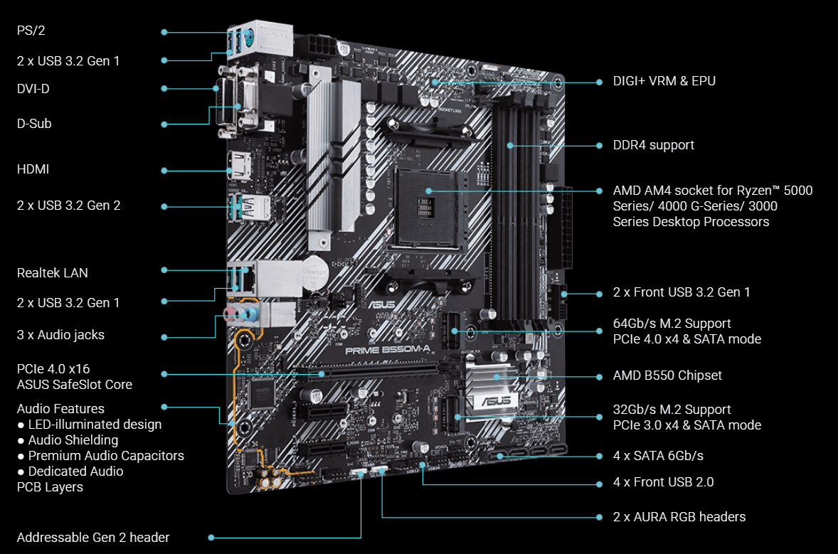 ASUS PRIME B550M-A